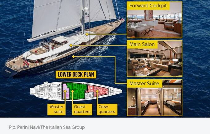 Sailing yachts like Mike Lynch’s are ’unsinkable bodies’ eiqrditriqteinv