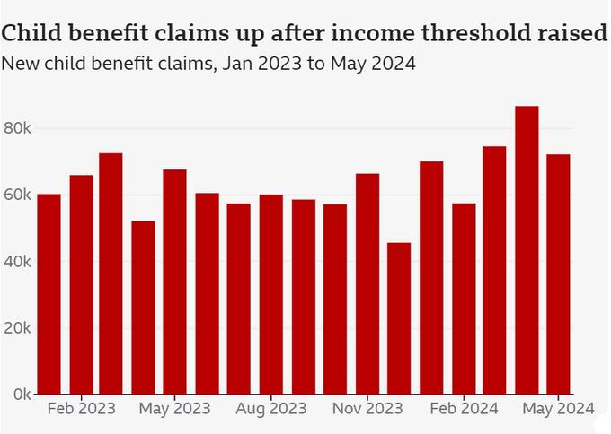 Source: HM Revenue & Customs • Some claims may be duplicates or invalid eiqrtixkiqxxinv