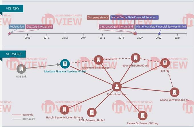 Mandato Financial Services GmbH: A Swiss facade for international fraud