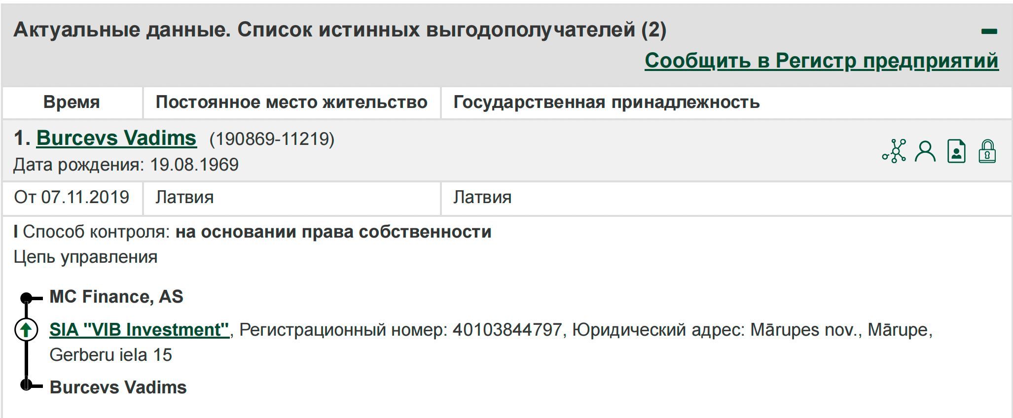 Screenshot from Latvia’s Register of Enterprises indicating Burcev as the owner of MC Finance.