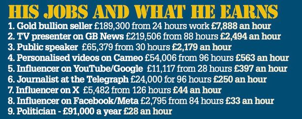 We have worked out how much Farage earns from his nine jobs by analysing his MP register of interests eiqtiqrriqxdinv