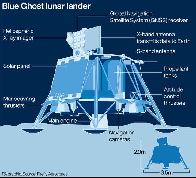 A lunar lander graphic eiqreieiqqrinv