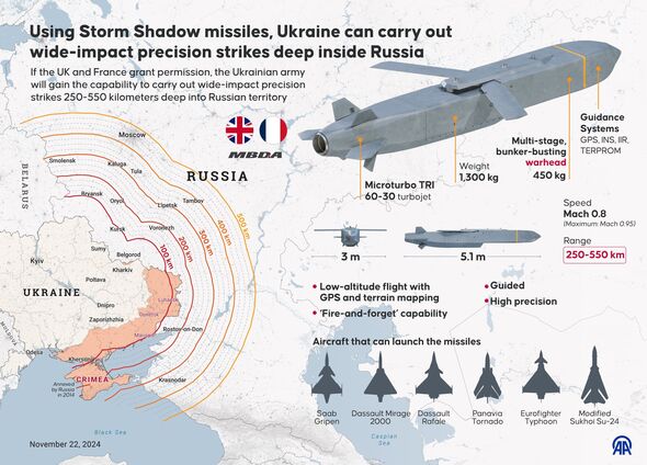 Using Storm Shadow missiles, Ukraine can carry out wide-impact precision strikes deep inside Russia qhidddiuqiqkeinv