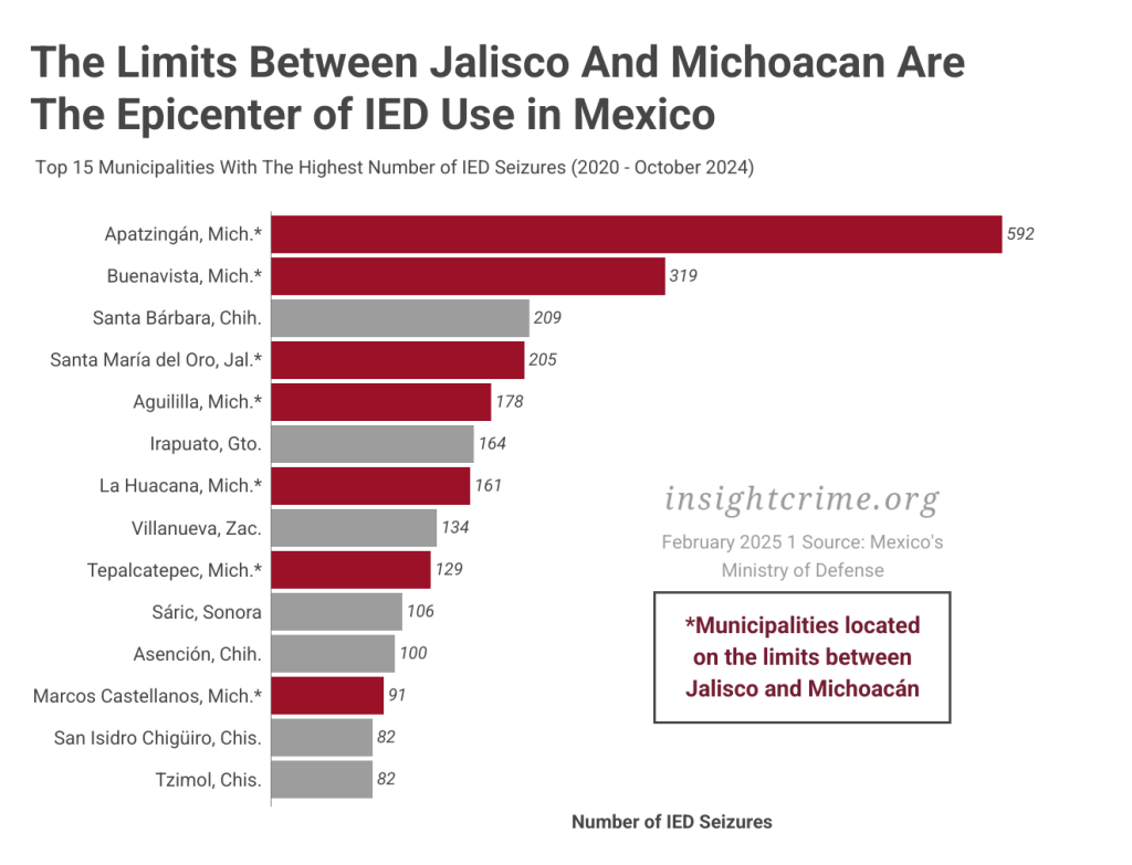 Bar graph showing IED seizures by municipality in Mexico eiqrtidzuiqxeinv