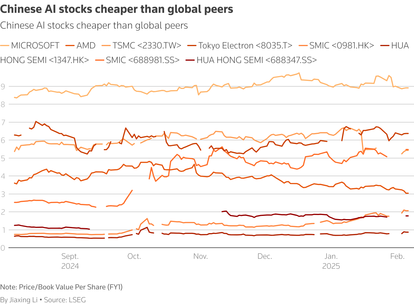 Major Chinese players’ stock valuations are cheaper than those of global peers eiqrkithiheinv