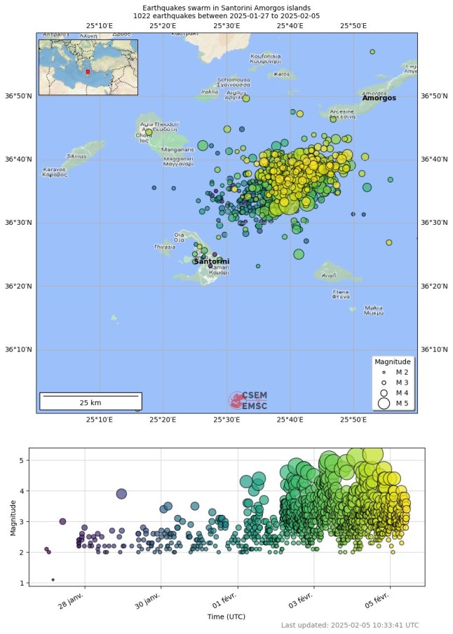 Earthquake details Since January 28th, the island of Santorini has experienced a significant increase in seismic activity. More than 1022 earthquakes with magnitudes up to 5.2 have been recorded. These earthquakes are concentrated about 25 kilometers northeast of Santorini and 25 kilometers southwest of Amorgos islands. We understand that this is not an easy situation for the people of the region, so please listen to the Greek authorities and be aware that, as usual, many people are making nosense statements on social media