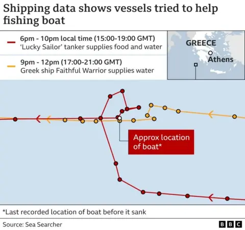 Graphic showing two boats that helped the migrant boat eiqeeiukidtrinv