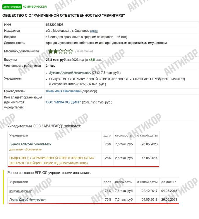 The German-Swiss scheme of Oleg Tsyura: how millions were siphoned from Ukrainian state enterprises to Firtash, Martynenko, and Russians through offshores