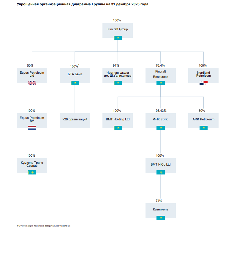 Маэстро теневых схем Кенес Ракишев  