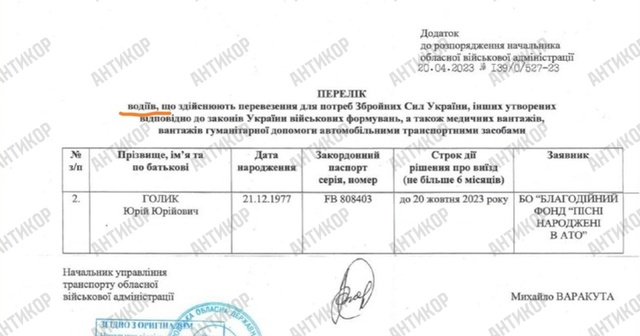 пошта_Голік