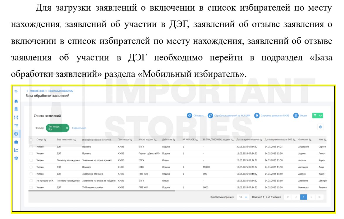 The first step in the instructions for uploading applications to participate in electronic voting in the GAS Vybory 2.0 system