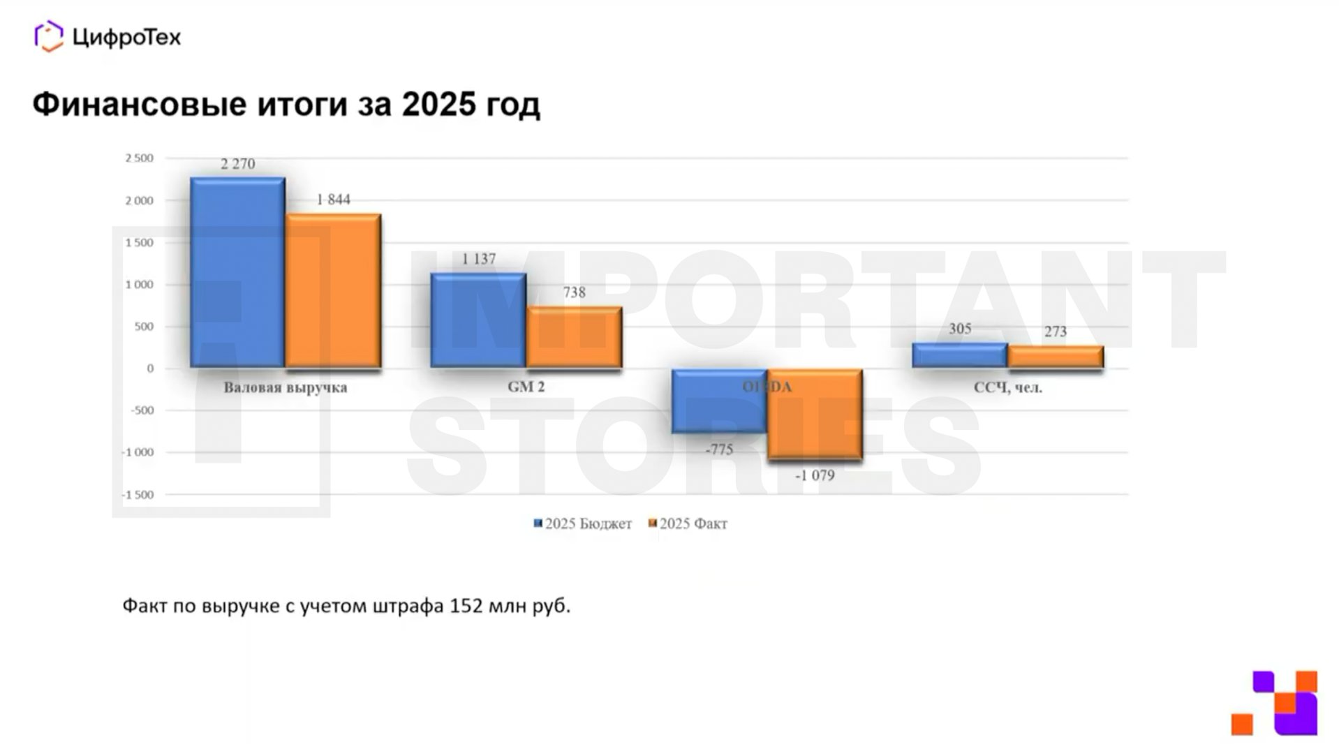 Screenshot of a presentation accompanying the CEO of Tsifrotek&rsquo;s address to staff