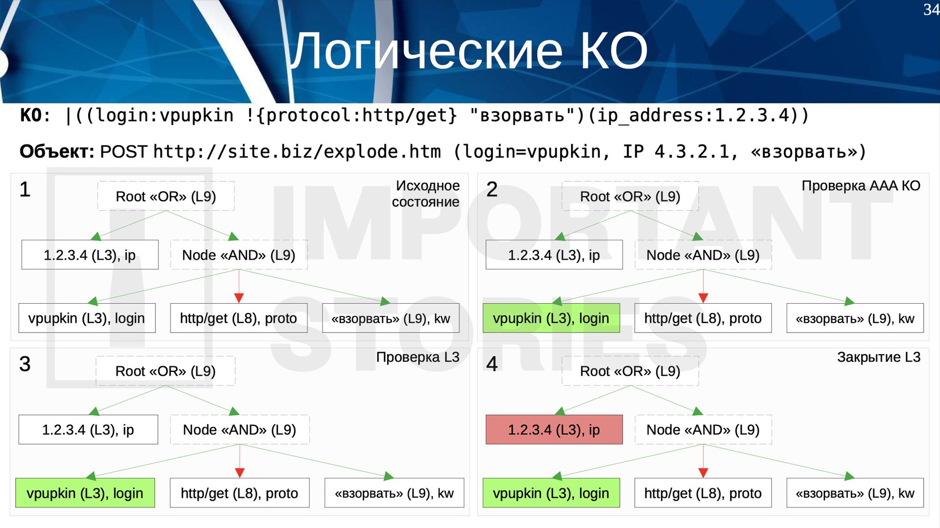 Extractor operation training presentation. The example involving full-text search was not used
